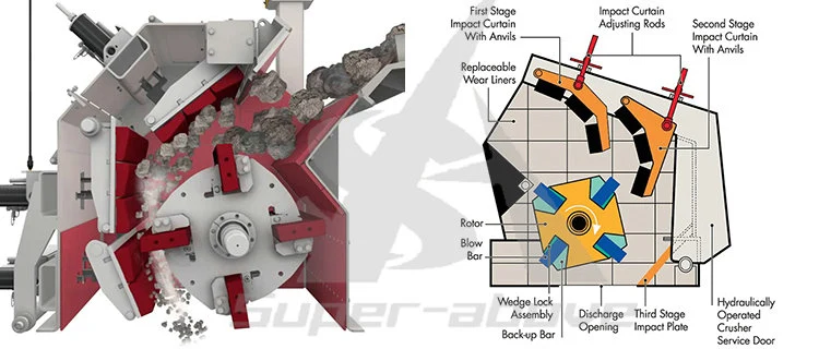 Granite Crushing Machine PF Series Impact Crusher