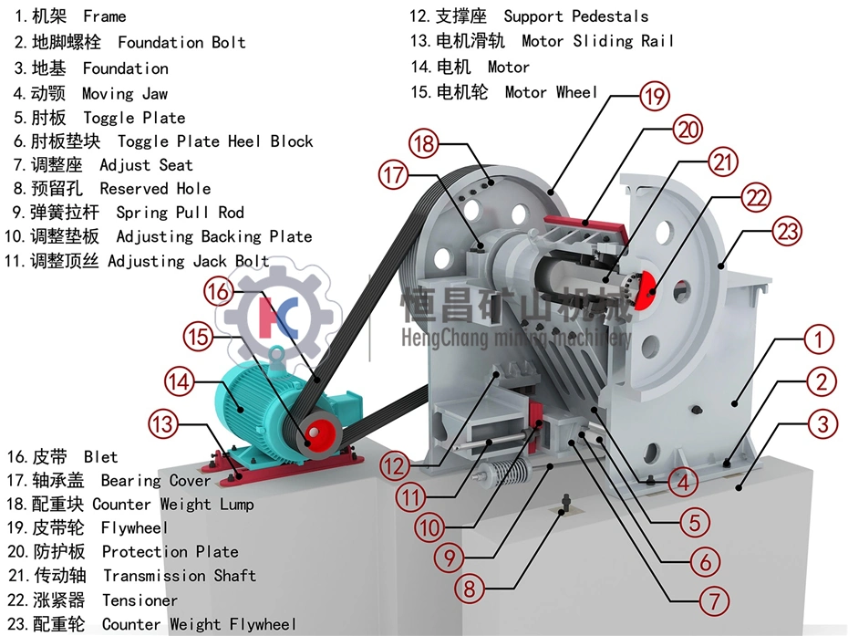 Mining Crusher Equipment Used to Highway, Railway, Quarry, Building Materials, Metallurgy Industry