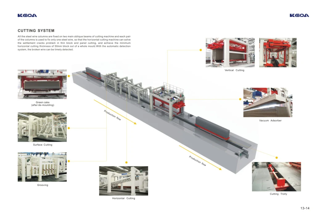 Autoclaved Aerated Concrete Block Production Equipment for Building Material
