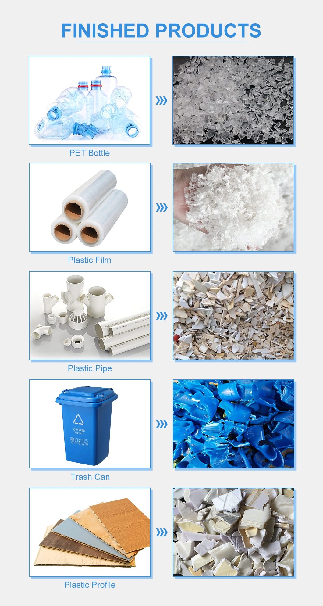 CE Industrial Plastic Crushing Recycling Machine Series Plastic Crusher